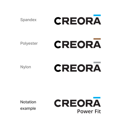 Spandex-CREORA, Polyester-CREORA, Nylon-CREORA, Notation example-CREORA Power Fit