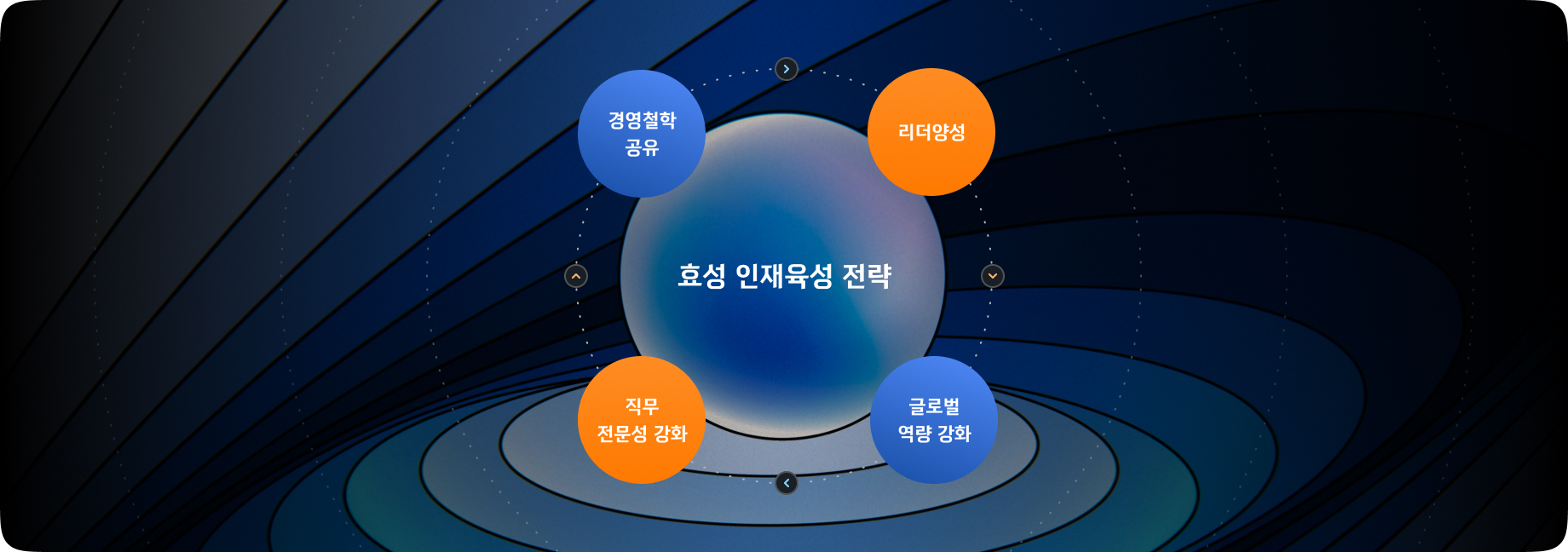 아래 항목 참고