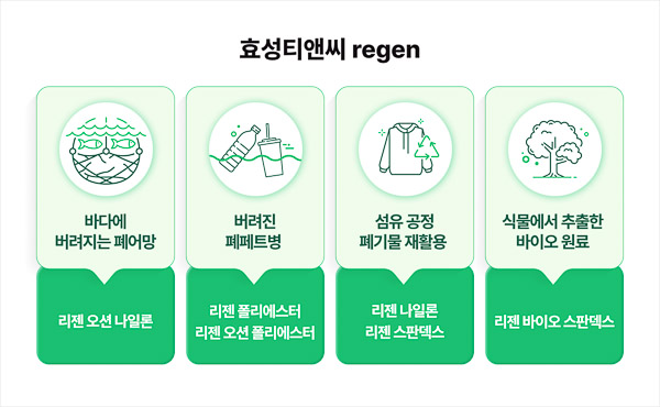 The Sustainable Product of HYOSUNG