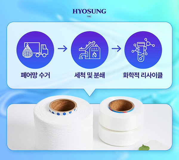 Hyosung TNC Fiber Journey