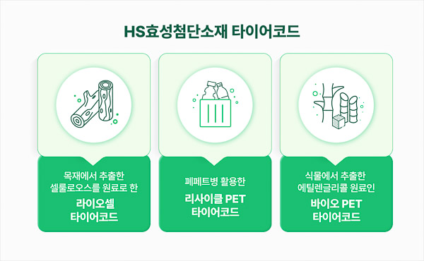 The Sustainable Product of HYOSUNG