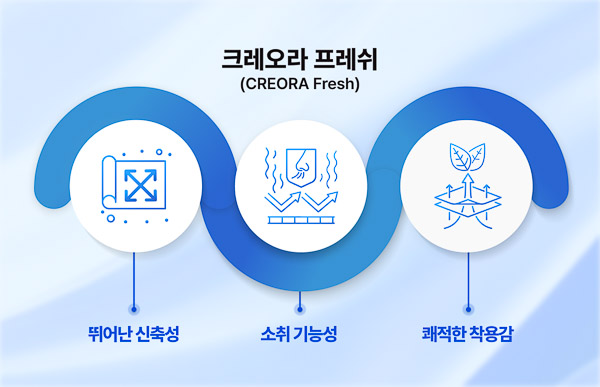 Hyosung TNC Antibacterial Deodorizing Solution